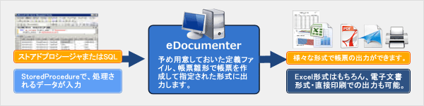 eDocumentergp[C[W}